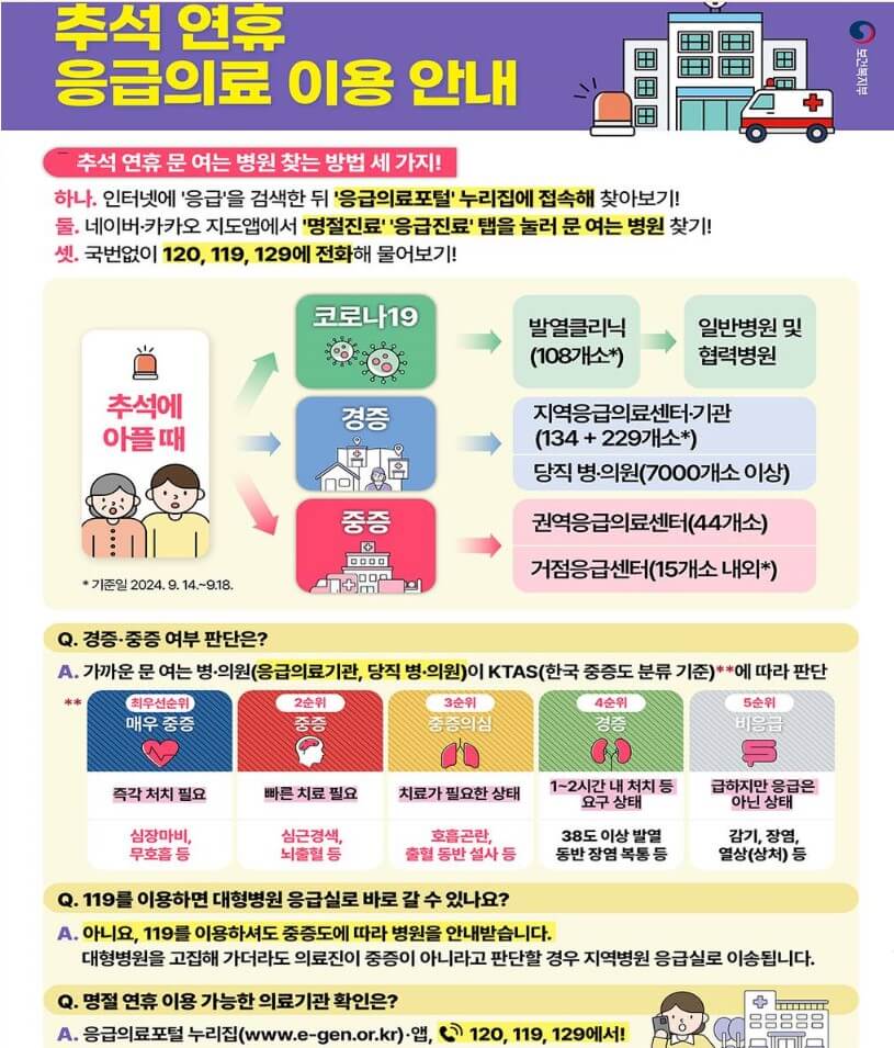 명절 연휴 응급의료이용 방법