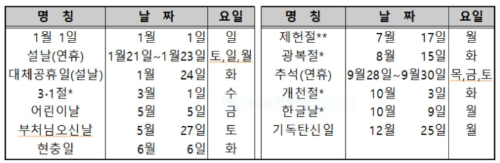  2023년 공휴일과 대체공휴일