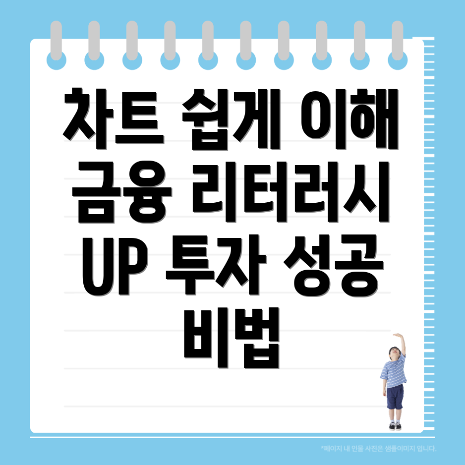 바이낸스 차트