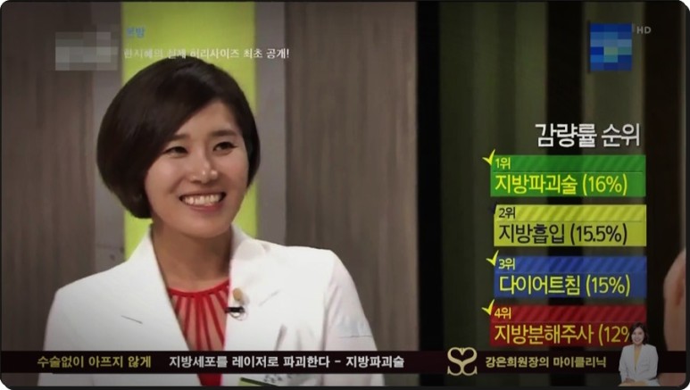 셀룰라이트 제거까지 지방파괴술 효과, 뱃살 다이어트부터 복부 3