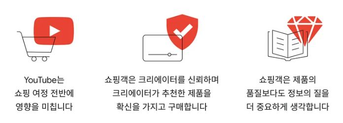 유튜브 쇼핑