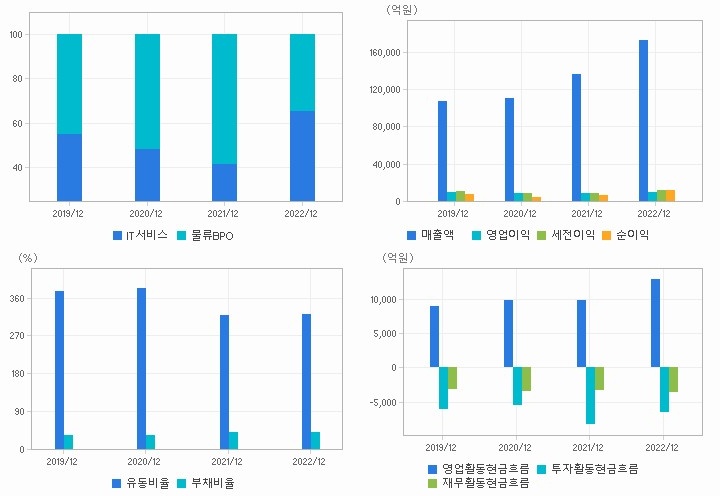 상림이엔지 이미지