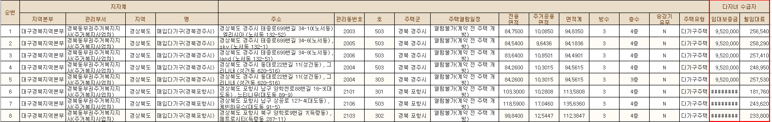 공급주택 내역