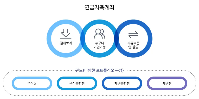 IRP 퇴직연금