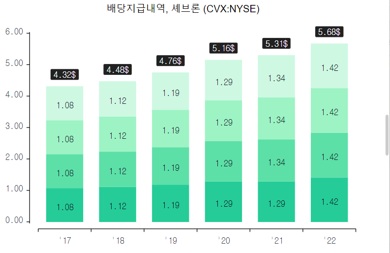 워렌버핏 주식