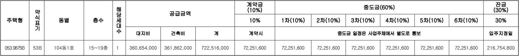 한화포레나미아-공급가격