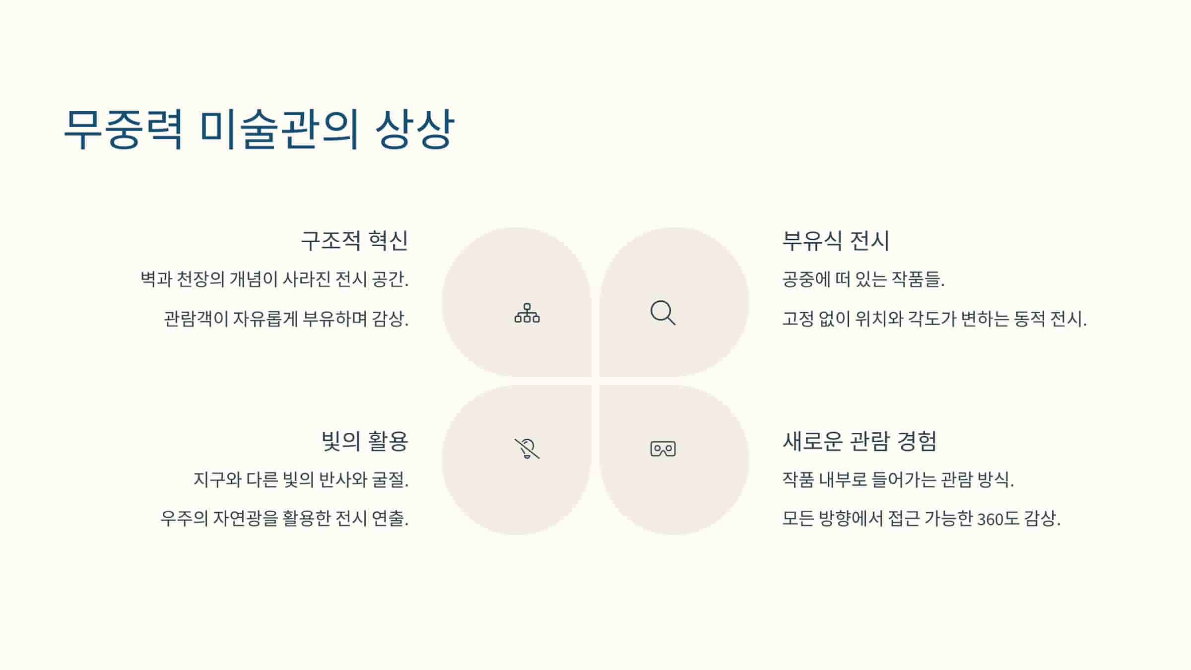무중력 미술관의 공간 구조 상상