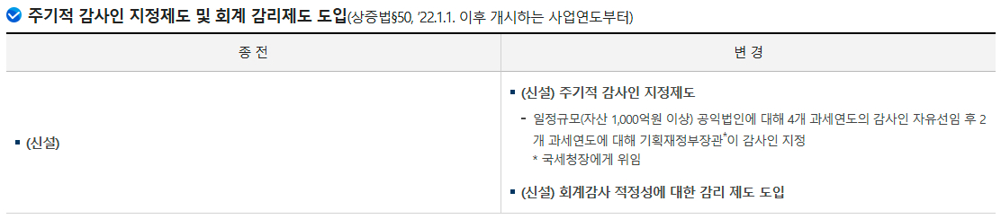공익법인 최근 주요 개정세법-주기적 감사인 지정제도 및 회계 감리제도 도입