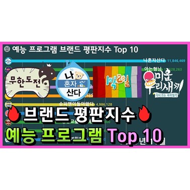  지금까지 가장 인기있었던 예능 프로그램 순위는? (브랜드 평판순위 1위 무한도전? 1박2일? 2018년~)