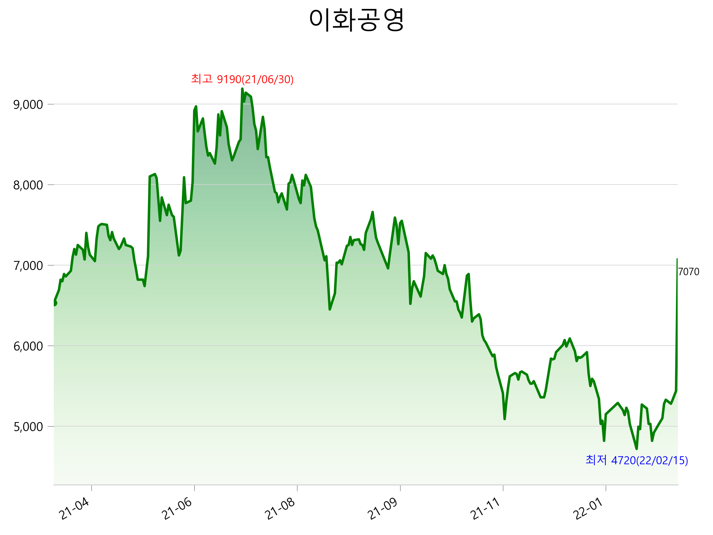  이화공영 주가 급등 이유