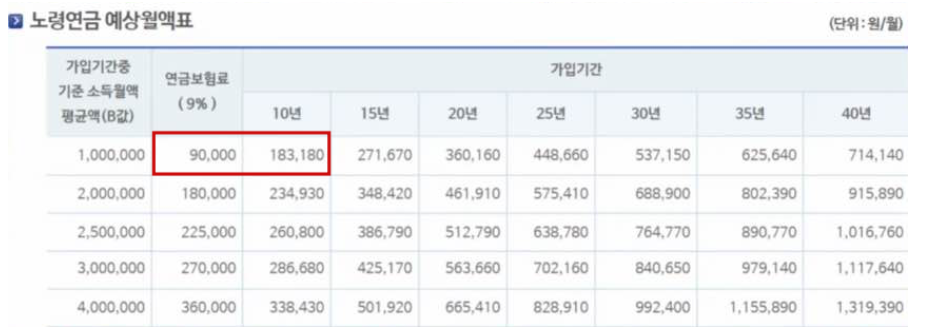 국민연금-추가-납입