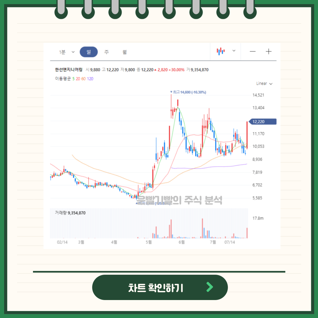 한선엔지니어링 차트분석