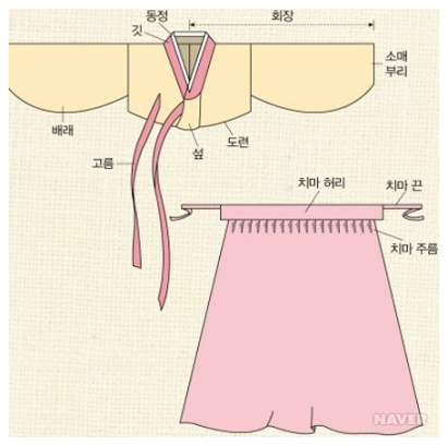 조선시대 여성 옷차림