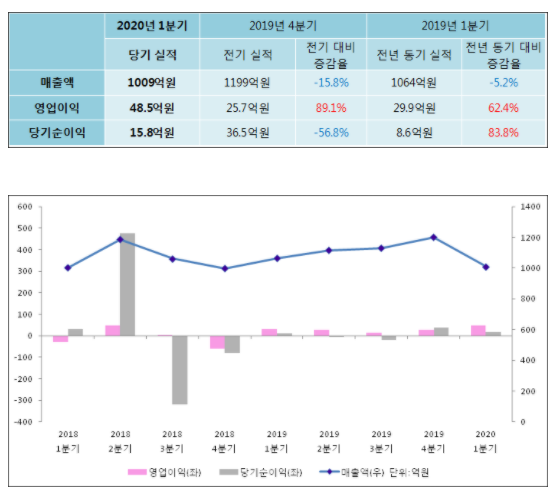 유한이엔지 이미지