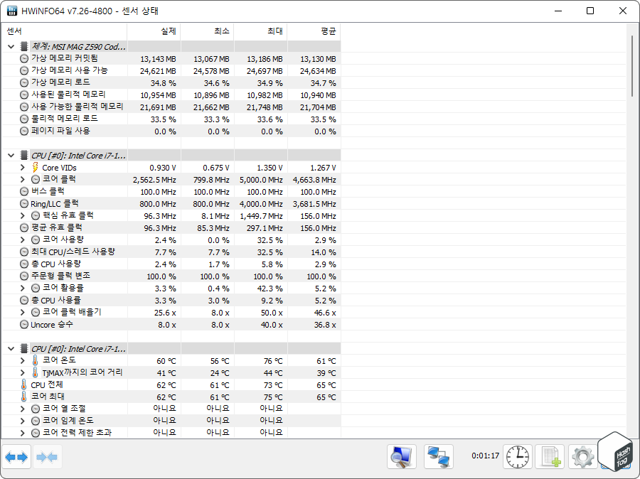 HWiNFO 센서 상태 창