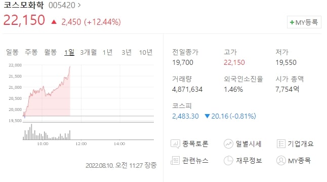  (005420)코스모화학 주가전망 코스모화학 주가 상승 이유는? 코스모화학 목표가 확인