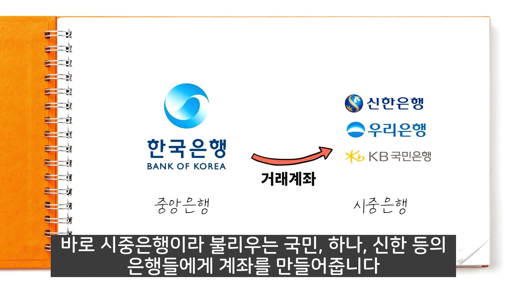 한국은행의 역할