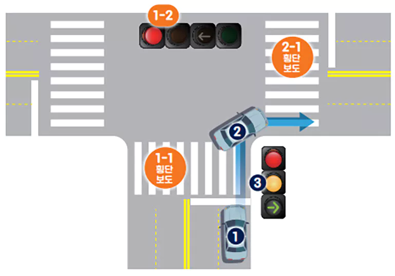 우회전-일시정지-법