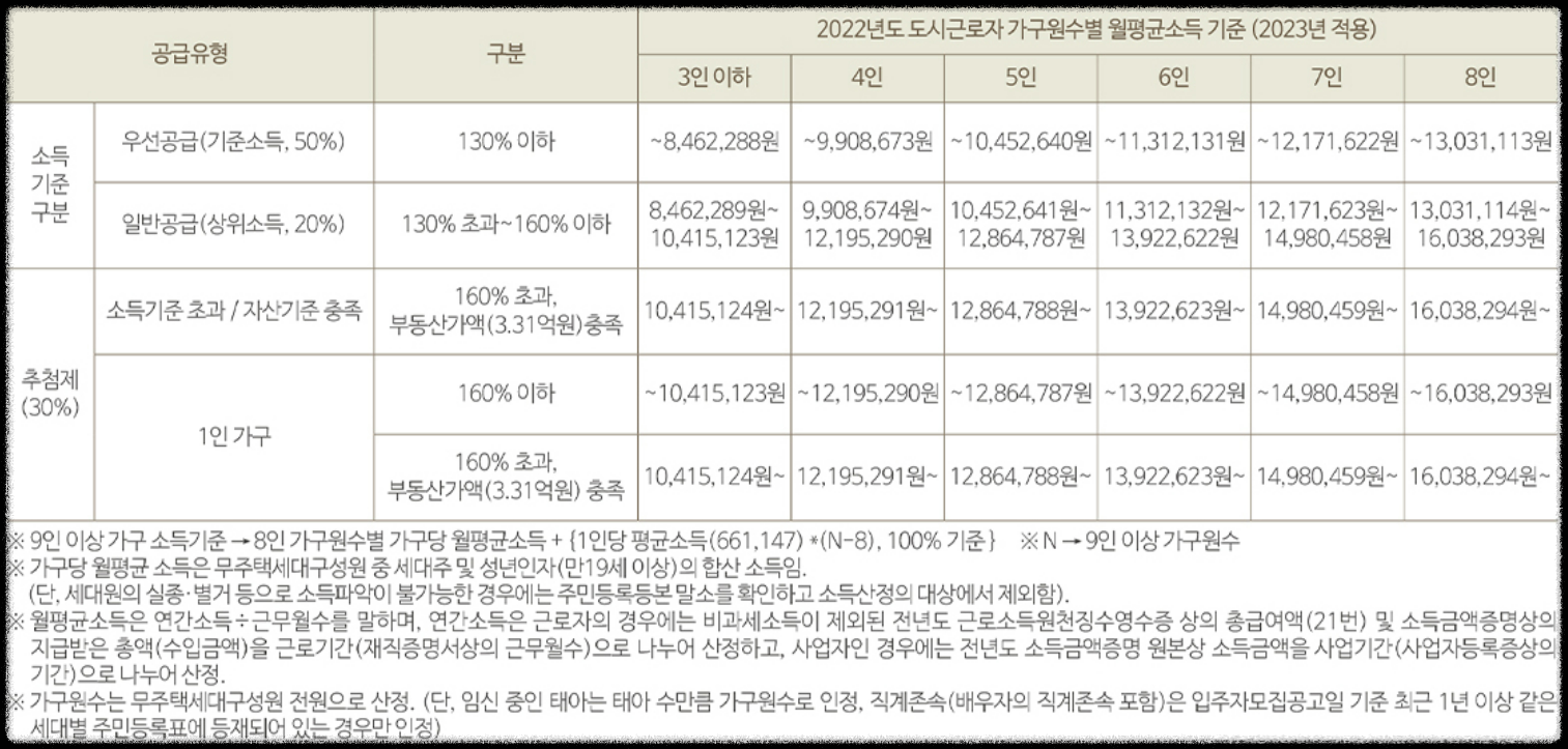 서울 분양 도봉구 도봉동 &#39;도봉 금호어울림 리버파크&#39; 일반분양 청약 정보 (일정&#44; 분양가&#44; 입지분석)