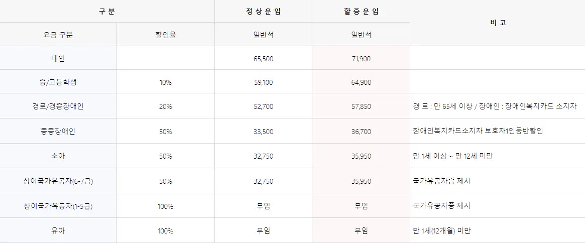 묵호 울릉도 요금