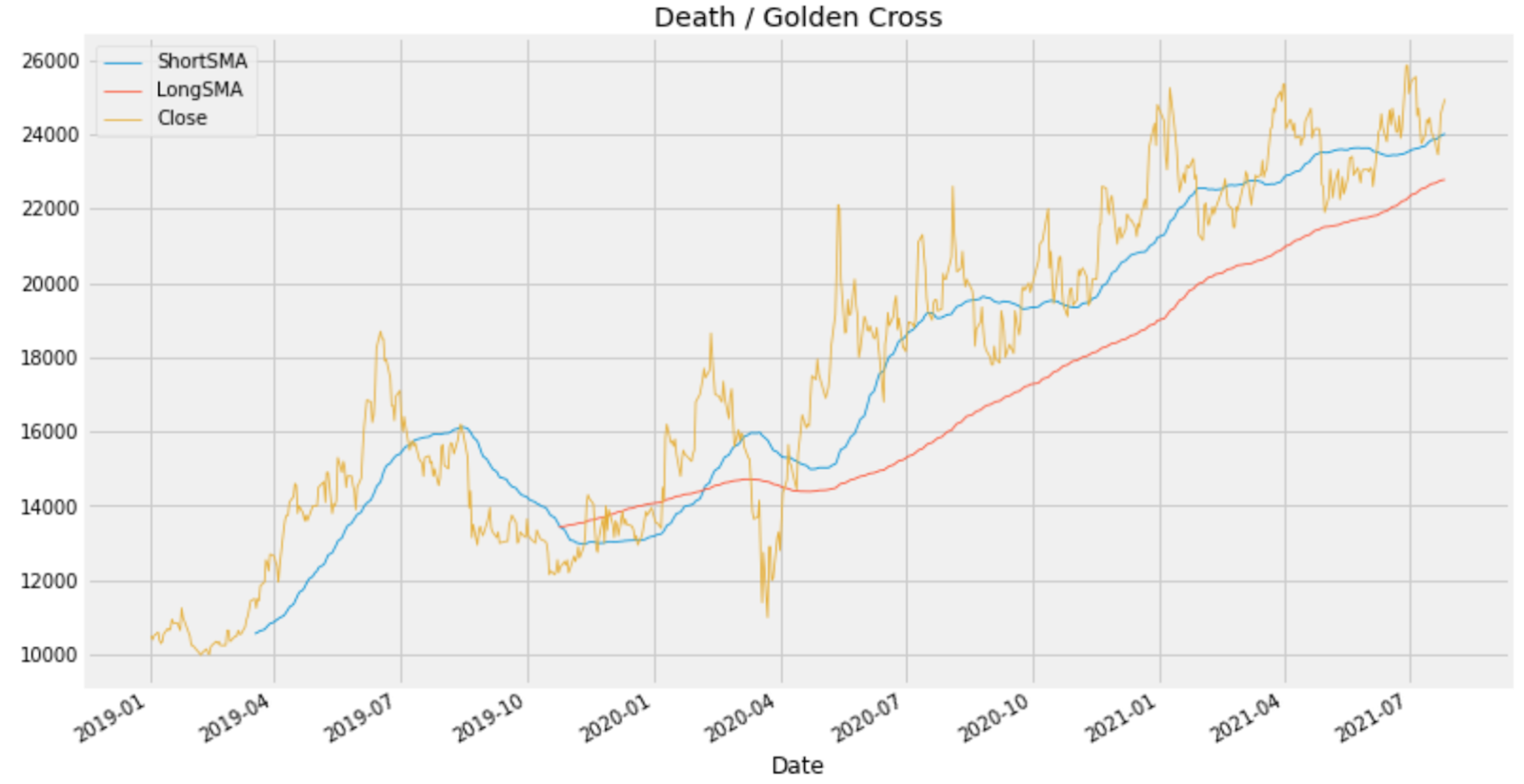 Death Cross & Golden Cross 분석결과-NICE평가정보