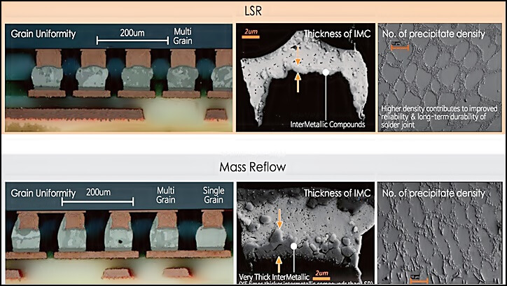 Mass-Reflow