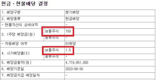 아이마켓코리아의 2023년 2분기 배당 공시