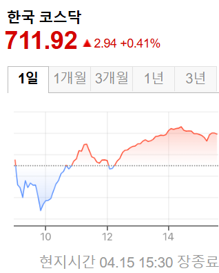 한국증시