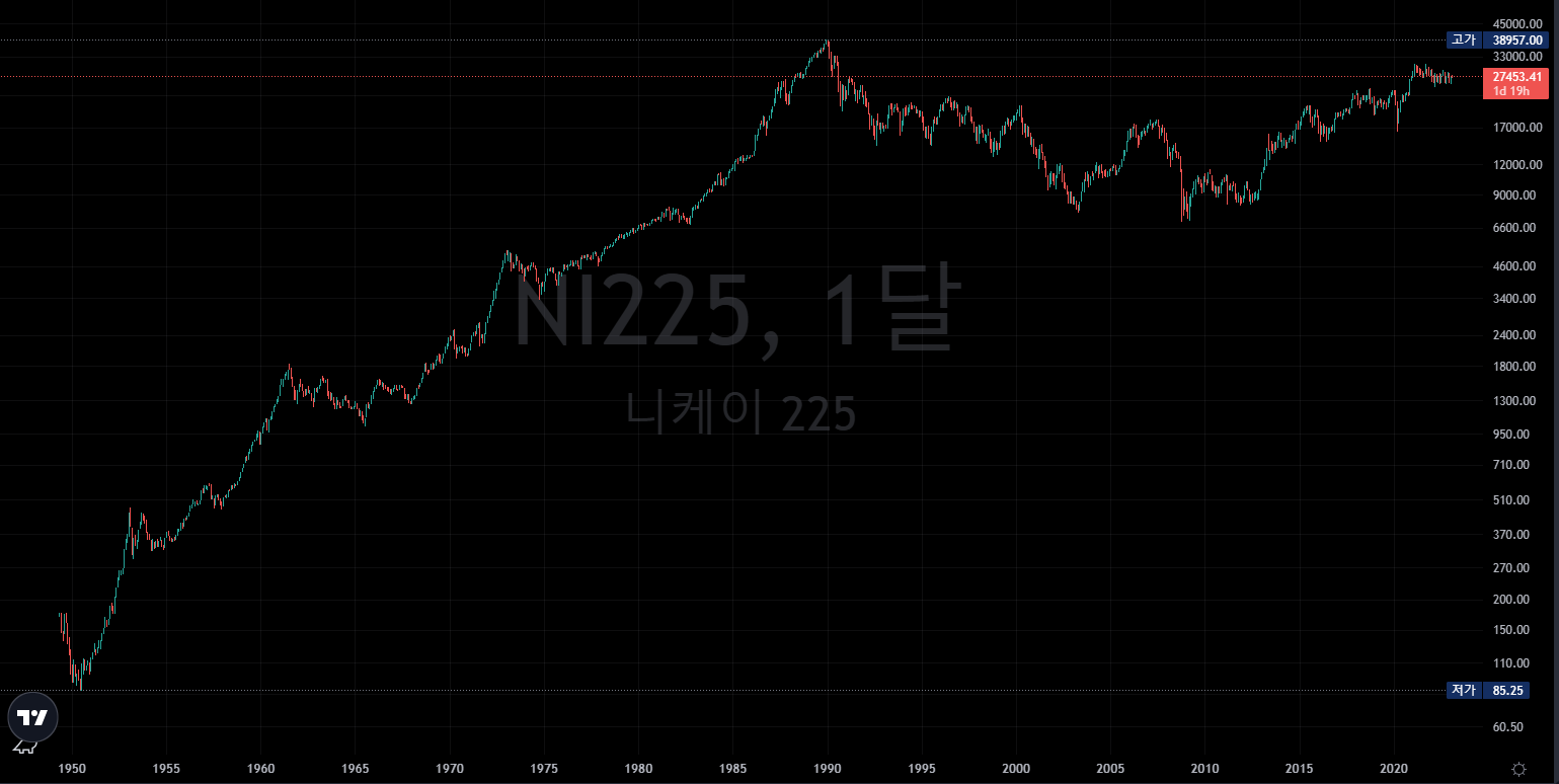  NIKKEI ETF / Proshares