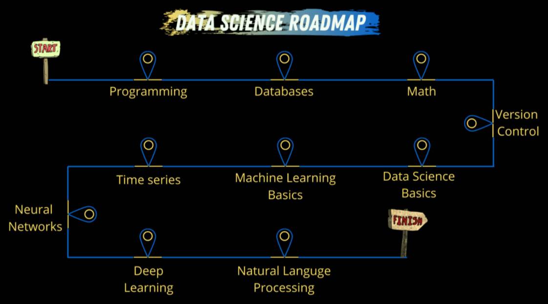 데이터 사이언티스트 공부순서, 로드맵