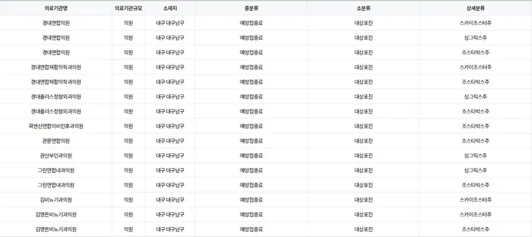 대구 남구 대상포진 예방 접종 병원