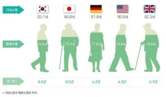 2025 세계 행복지수 순위 gdp_25