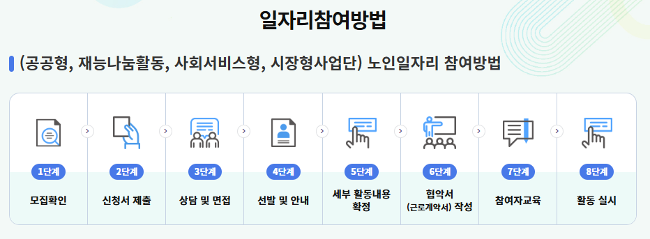 노인 일자리 참여방법