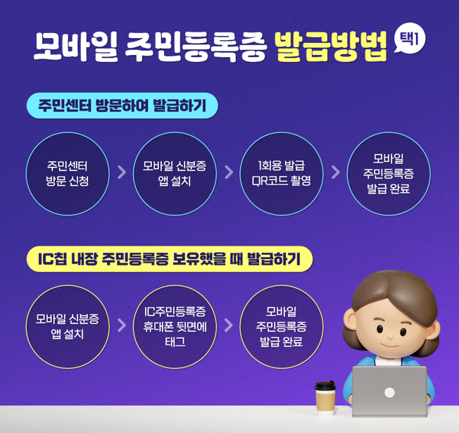 모바일 주민등록증 정책 설명