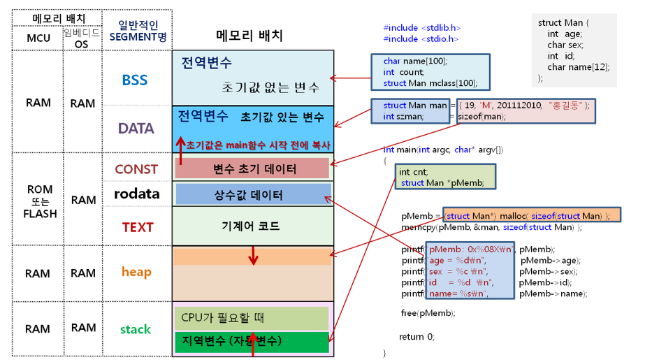  [정보보안기사] 17. 각종 시스템 보안위협 및 대응책 (출제율: 3.2%)