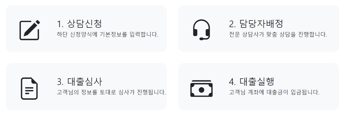 직장인을 위한 근로자 안심금융 온라인 대출 상담 절차