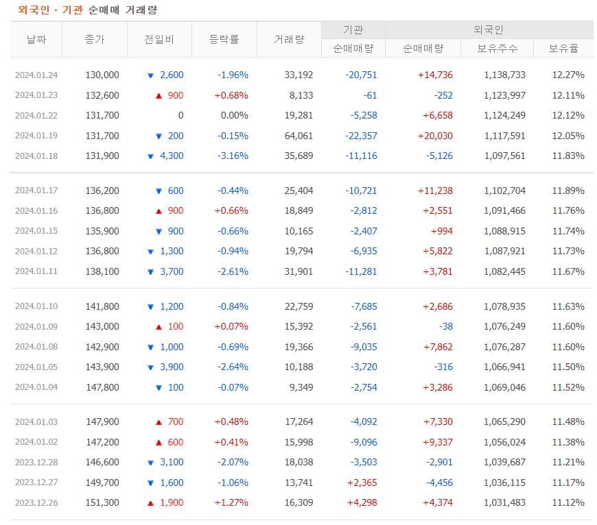 롯데칠성 주가 전망-수급 현황