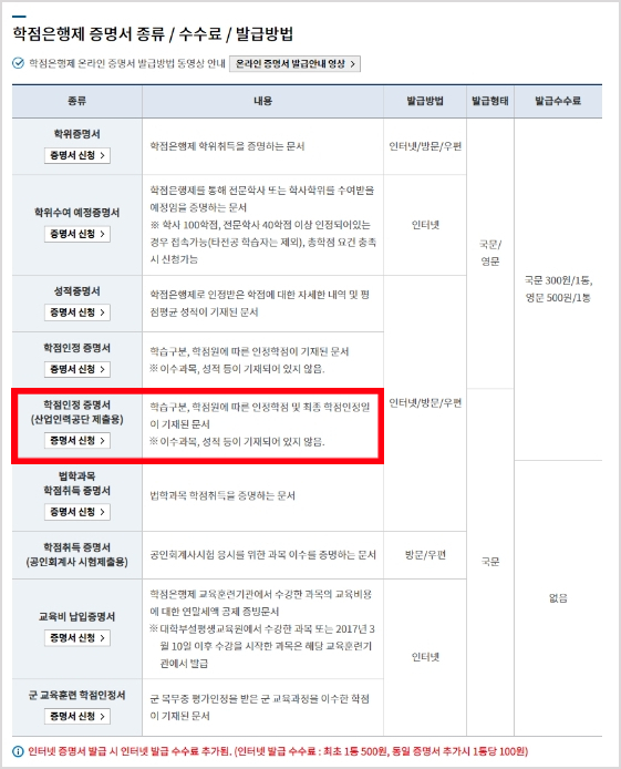 산업인력공단 제출용 서류는 학점인정 증명서