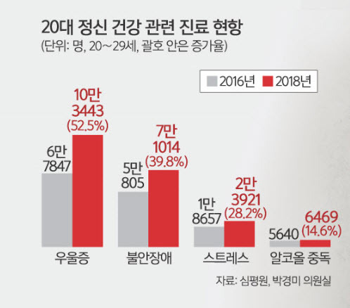정신 건강과 신체 건강의 연관성
