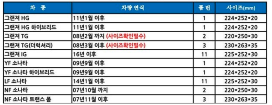 그랜져 tg 필터사이즈