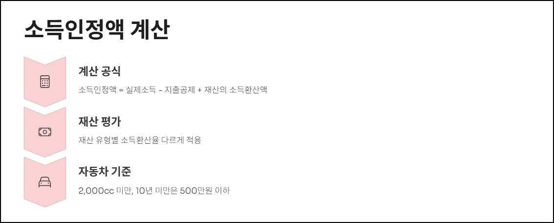 소득인정액 계산