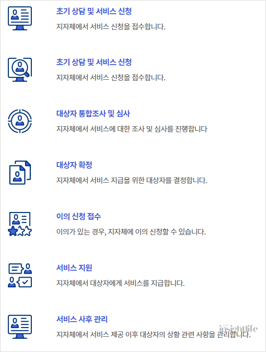 청년월세지원금 처리 절차