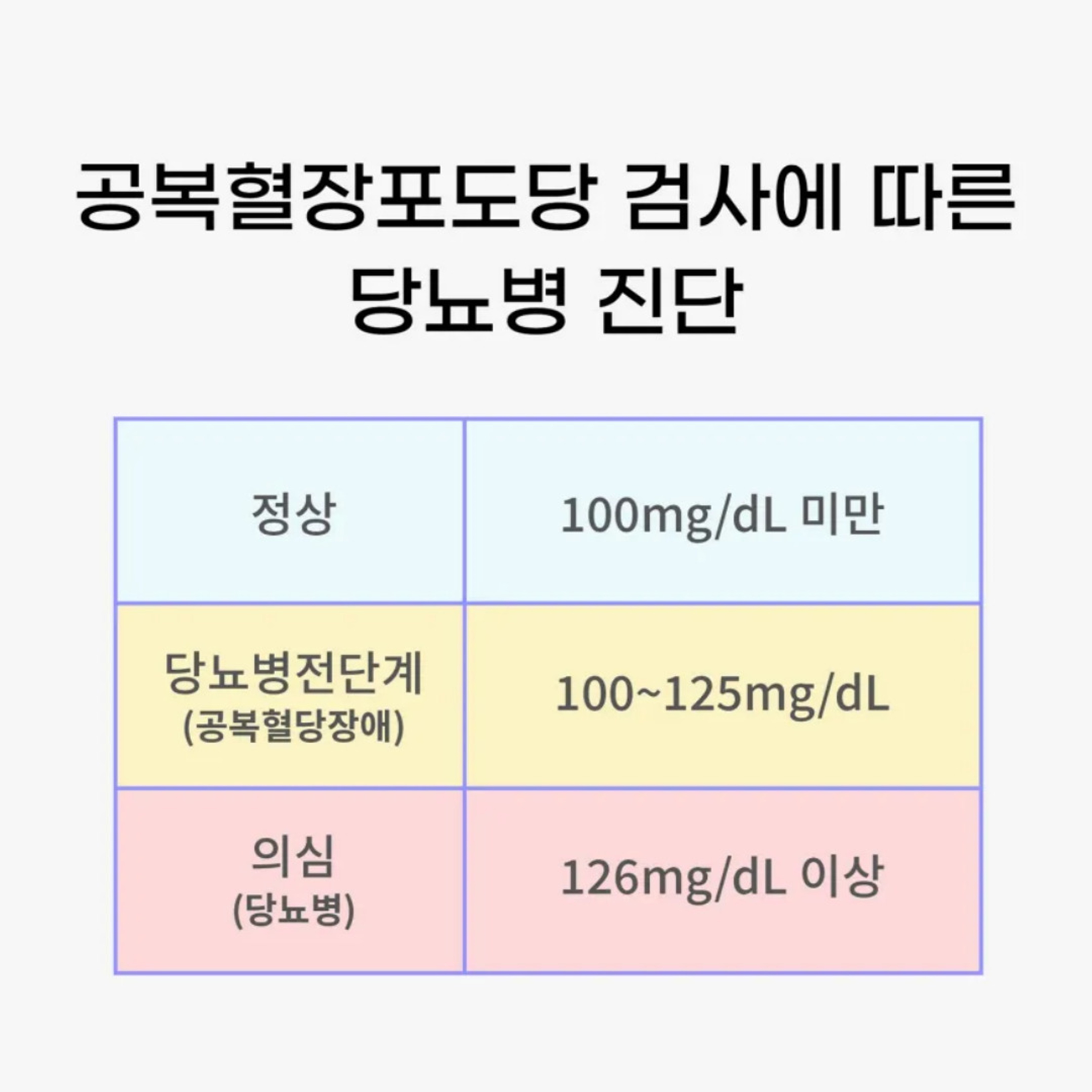  공복혈당 정상수치 정확히 알고 관리하세요