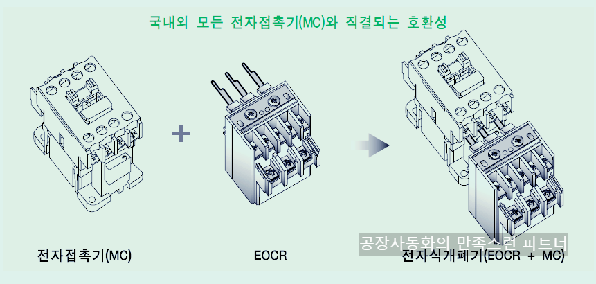 EOCR SP 와 직결형의 사진