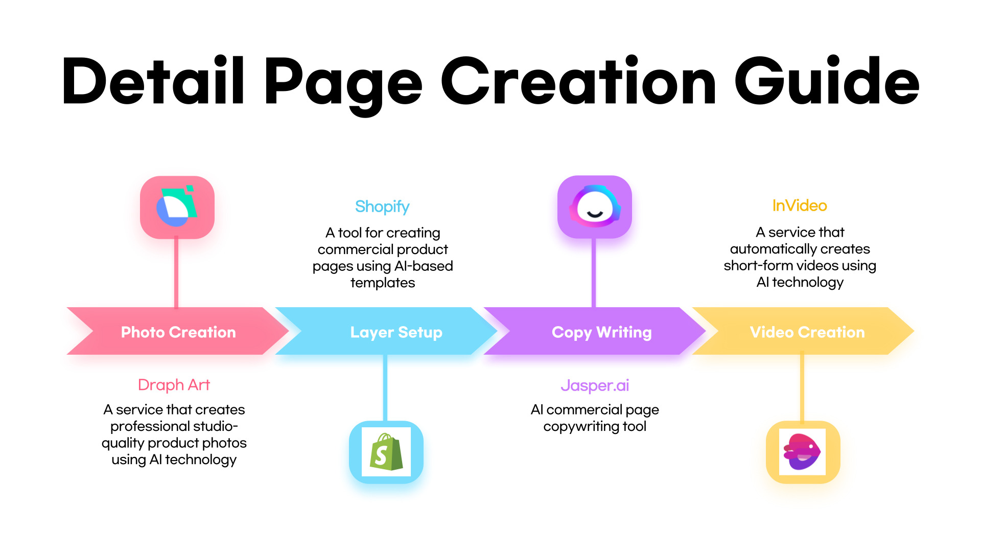 Detail Page Creation Guide