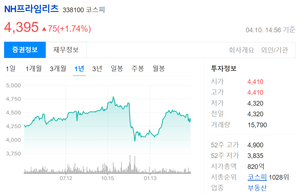 nh프라임리츠