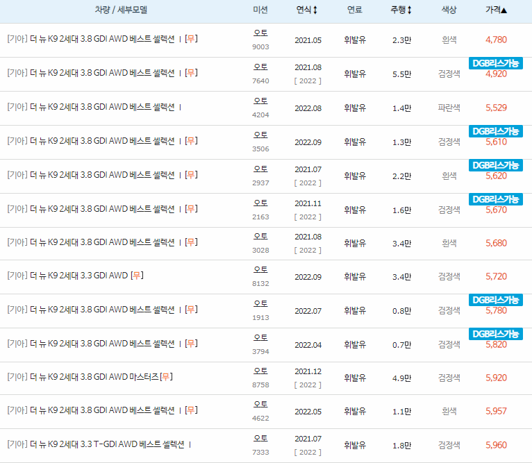 2021~2023년식 더 뉴 K9 2세대 중고차 시세