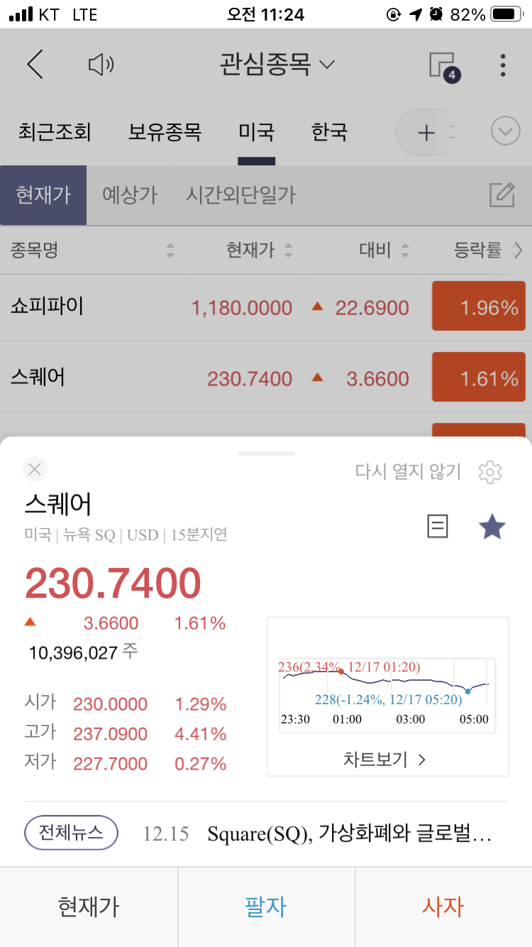  스퀘어 주가 2020년 12월 18일