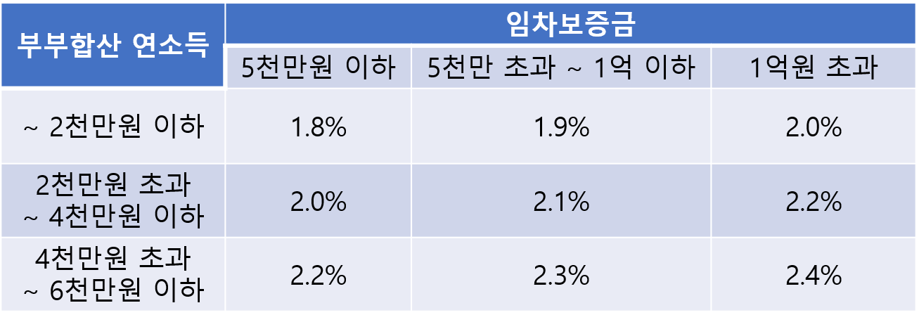 버팀목 이미지