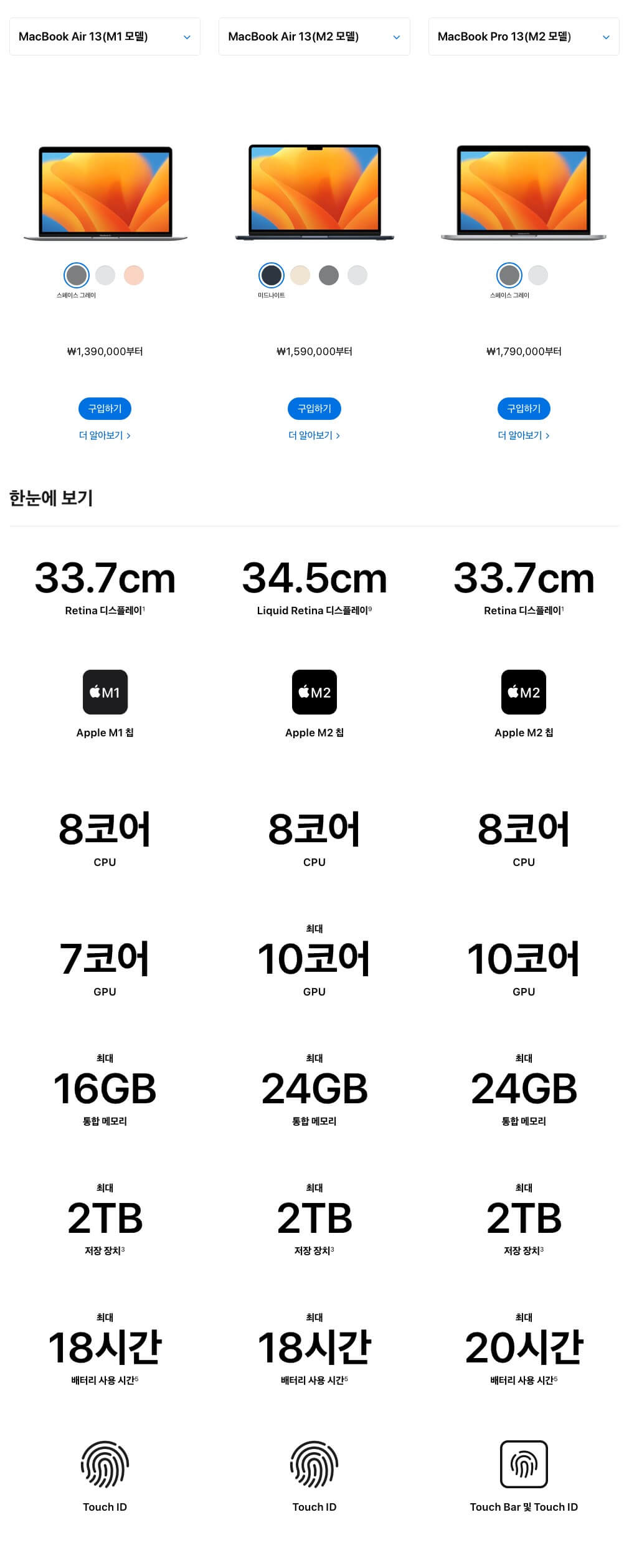 맥북 제품 스펙표